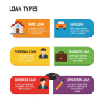 Loans
